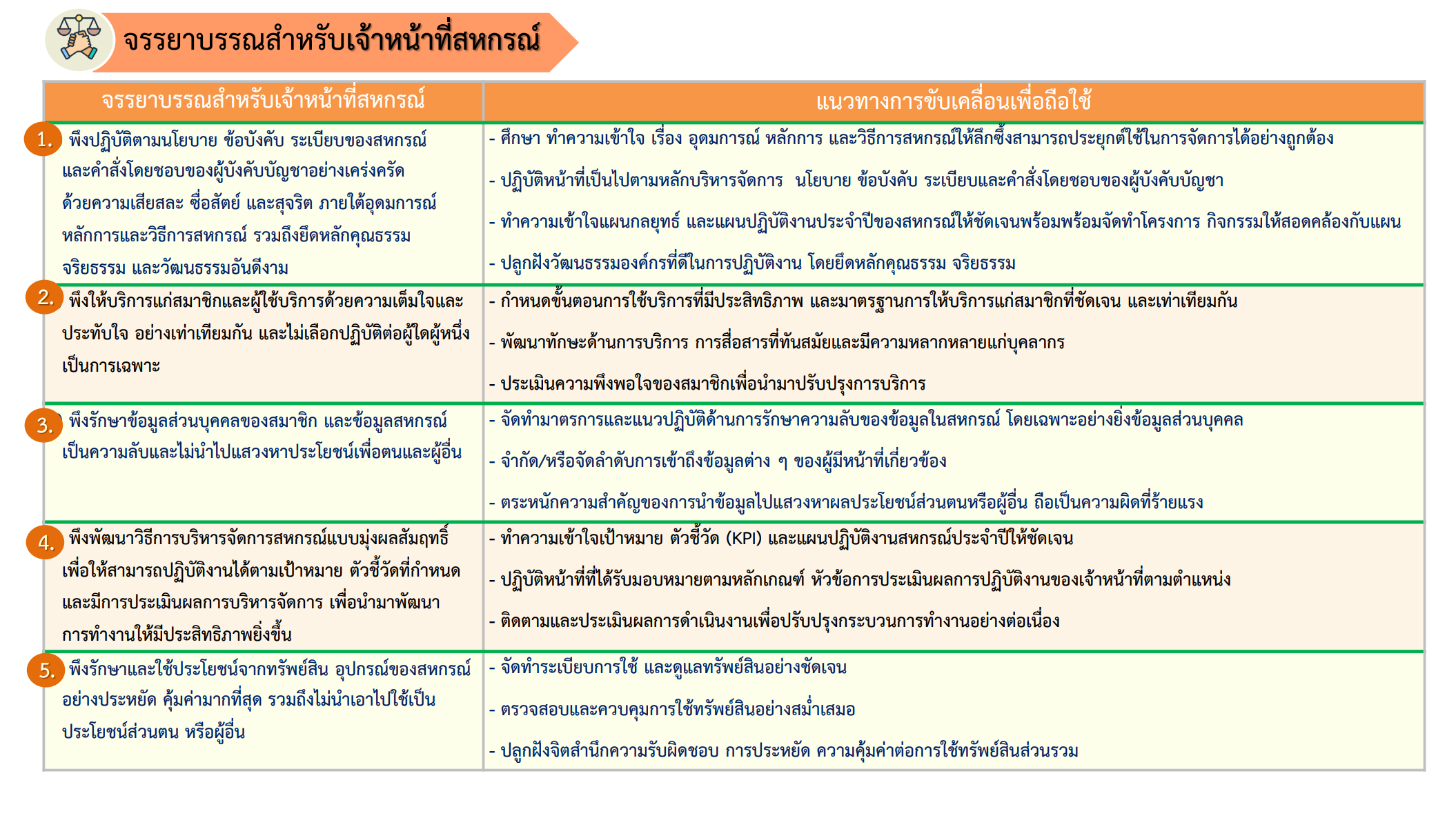 ภาพจรรยาบรรณเจ้าหน้าที่ (1)