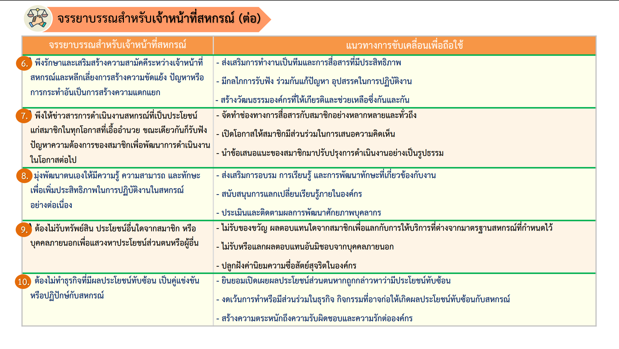 ภาพจรรยาบรรณเจ้าหน้าที่ (2)