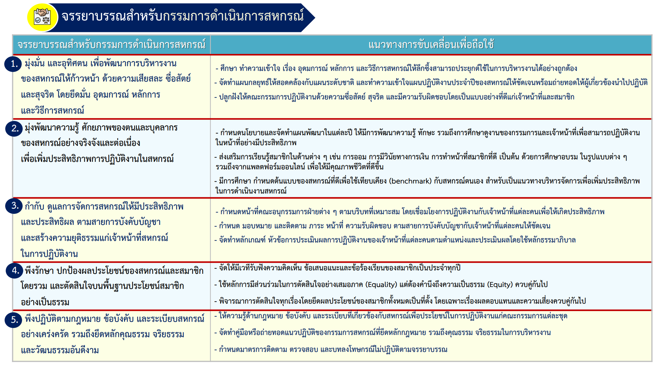 ภาพจรรยาบรรณกรรมการ (1)
