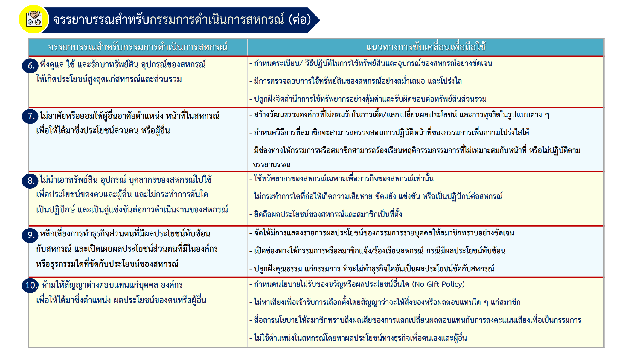 ภาพจรรยาบรรณกรรมการ (2)