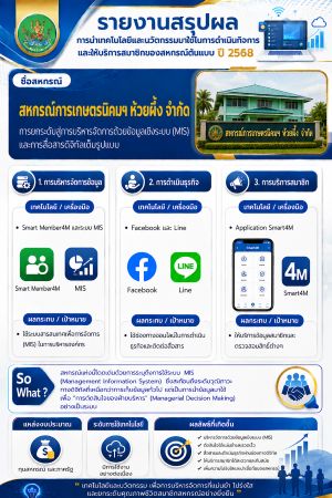 สหกรณ์ต้นแบบ 7
