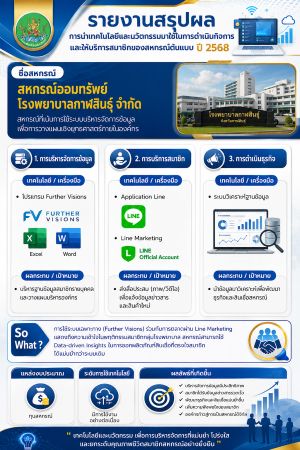 สหกรณ์ต้นแบบ 1