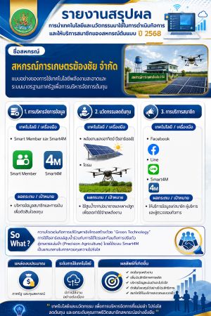 สหกรณ์ต้นแบบ 8