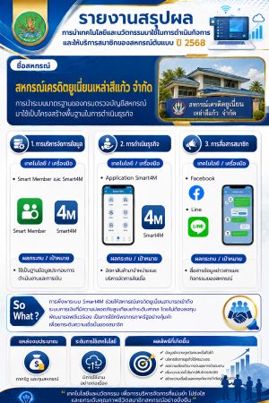 สหกรณ์ต้นแบบ 11