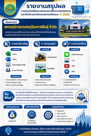 สหกรณ์ต้นแบบ 4