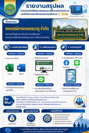 สหกรณ์ต้นแบบ 5
