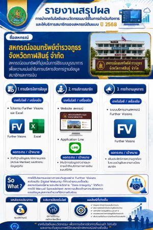 สหกรณ์ต้นแบบ 3