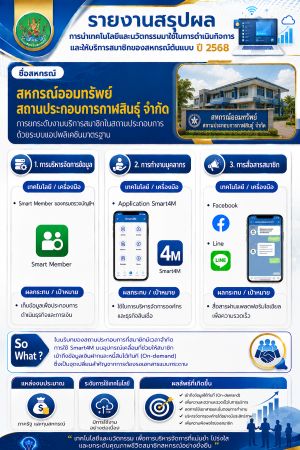 สหกรณ์ต้นแบบ 6