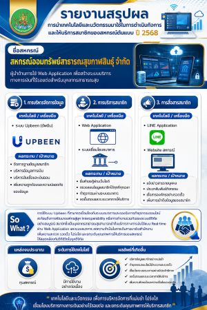 สหกรณ์ต้นแบบ 2
