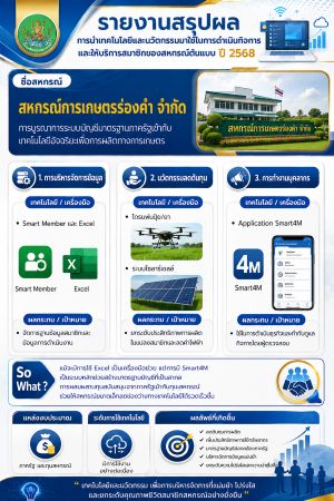 สหกรณ์ต้นแบบ 10