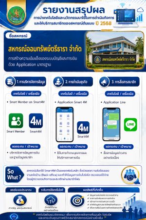 สหกรณ์ต้นแบบ 9
