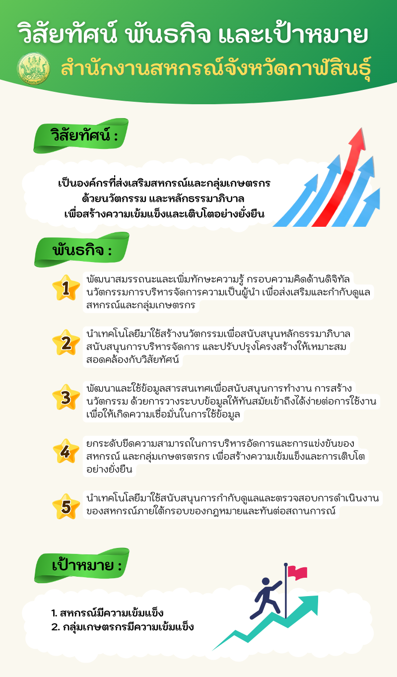 วิสัยทัศน์ พันธกิจ และเป้าหมาย